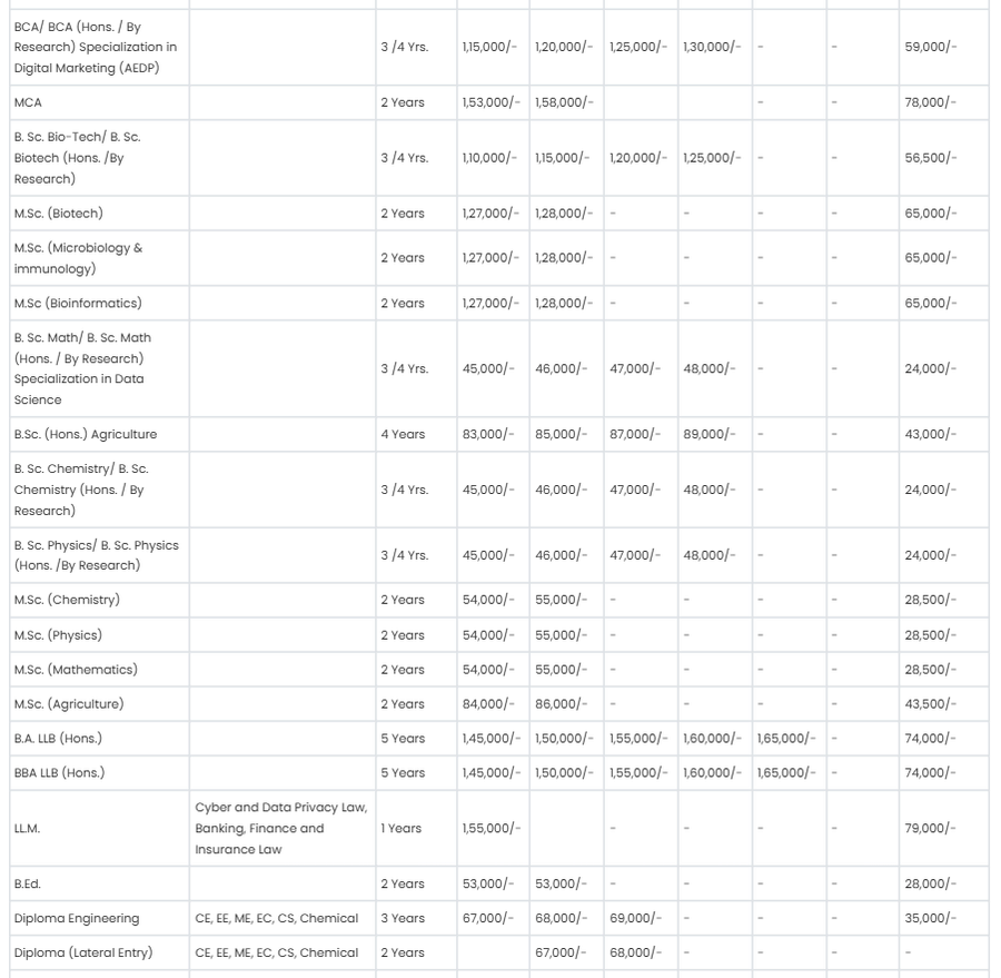 Fee Structure 2026 (As per website)-