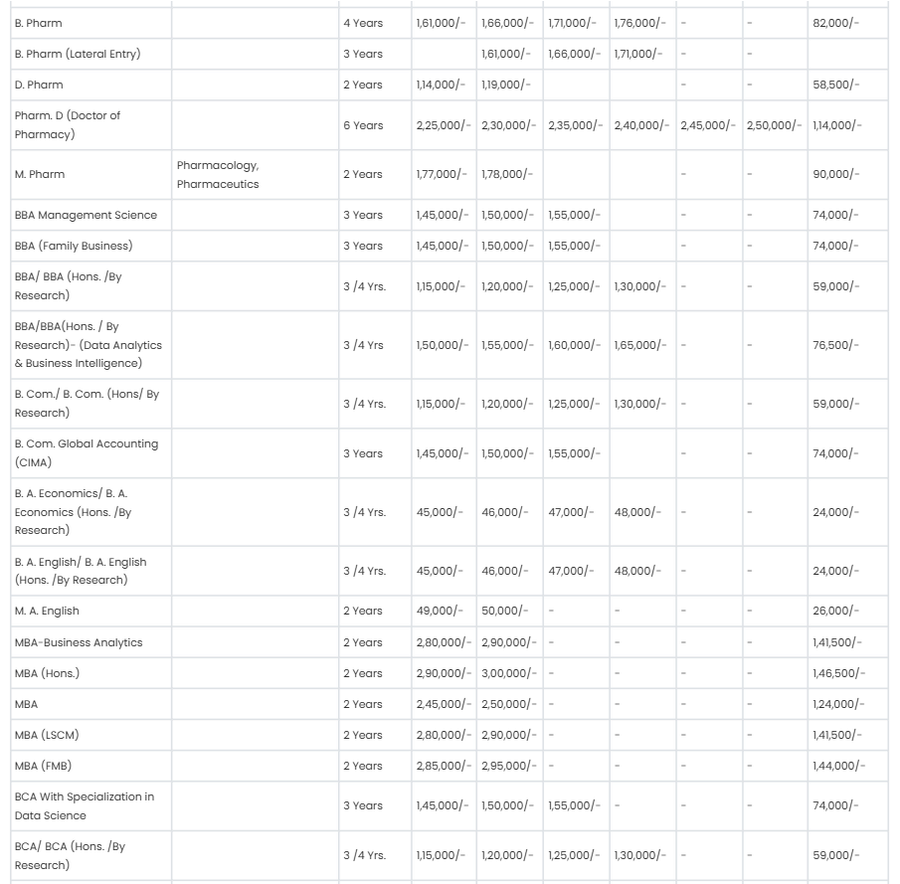 Fee Structure 2026 (As per website)-