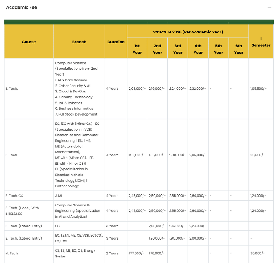 Fee Structure 2026 (As per website)-