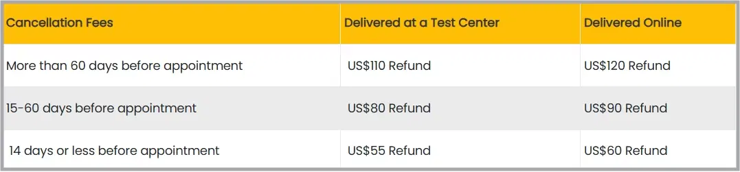 GMAT Cancellation Fee 2026