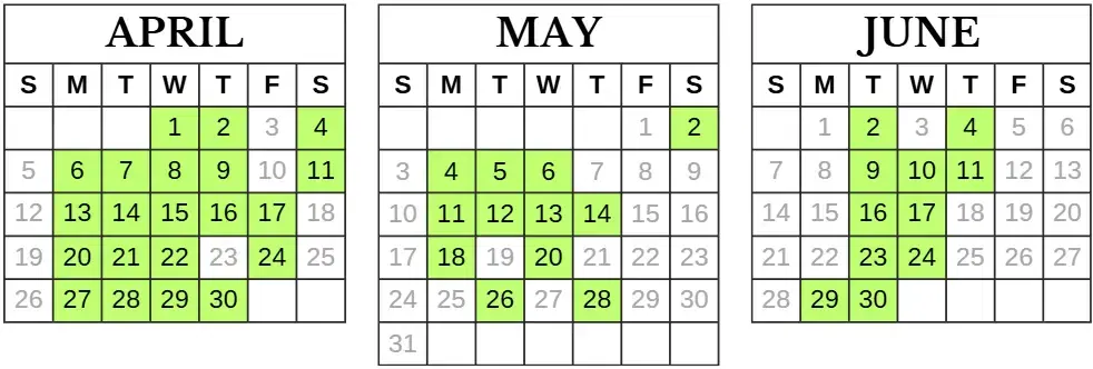 GMAT Exam Dates 2026 in Gurugram