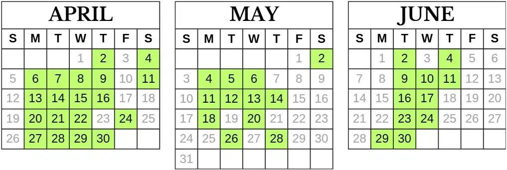 GMAT Exam Dates 2026 in Noida