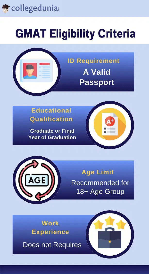 GMAT Eligibility 2025