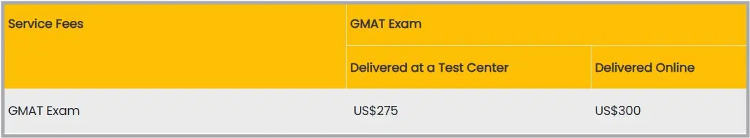GMAT Exam Price 2026