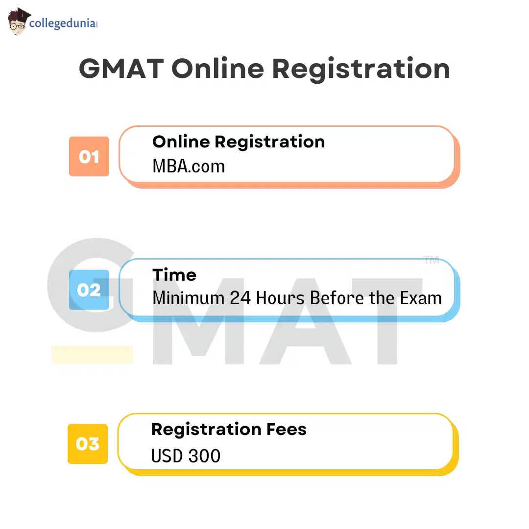 GMAT Online