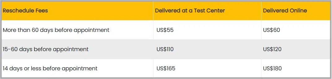 GMAT Rescheduling Fee 2026