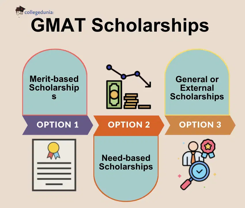 GMAT Scholarship Types