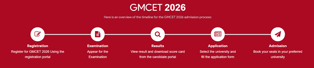 GMCET registration 