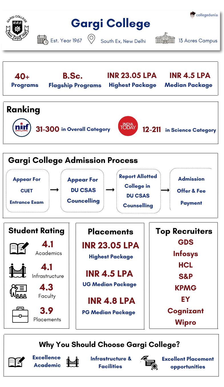 stats gargi college