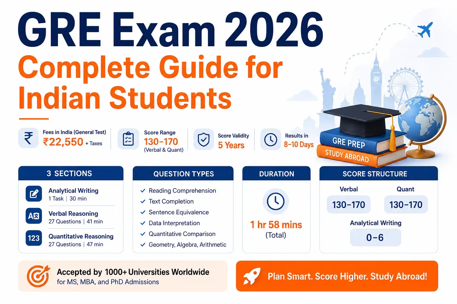 GRE Exam 2026