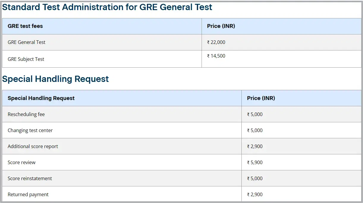 GRE Exam Fees 2026