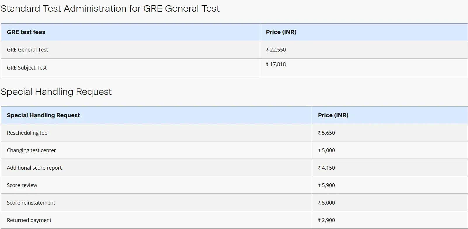 GRE Exam Fee in India 2026