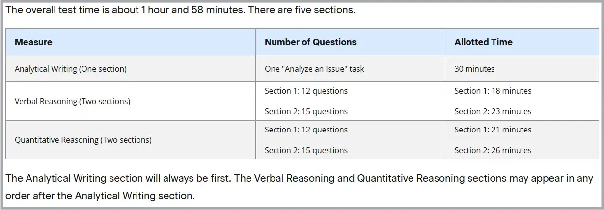 GRE Exam Pattern 2026