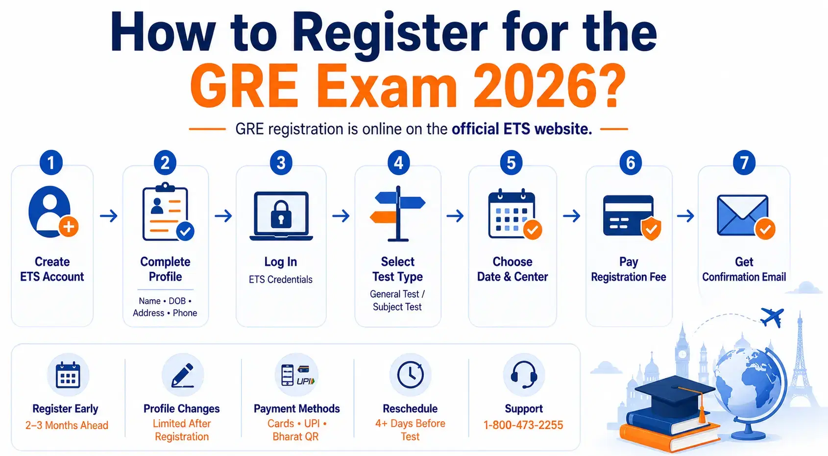 GRE Registration 2026