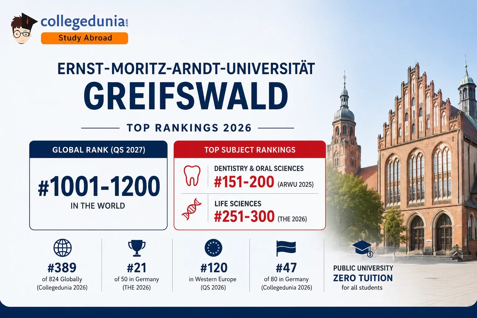university_of_greifswald_ranking