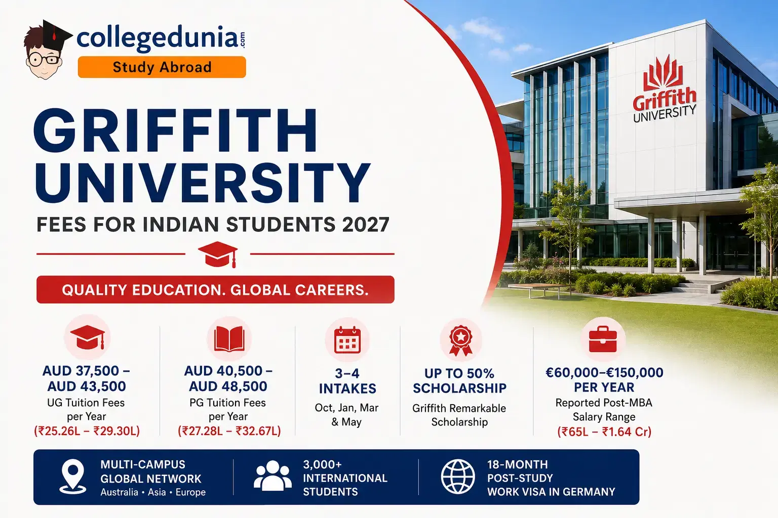 griffith_university_fees