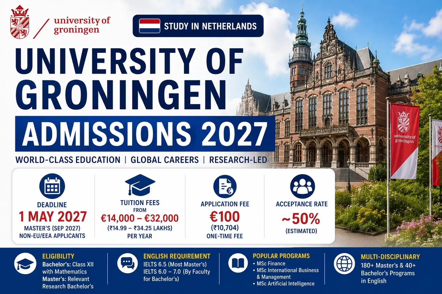 university_of_groningen_admissions