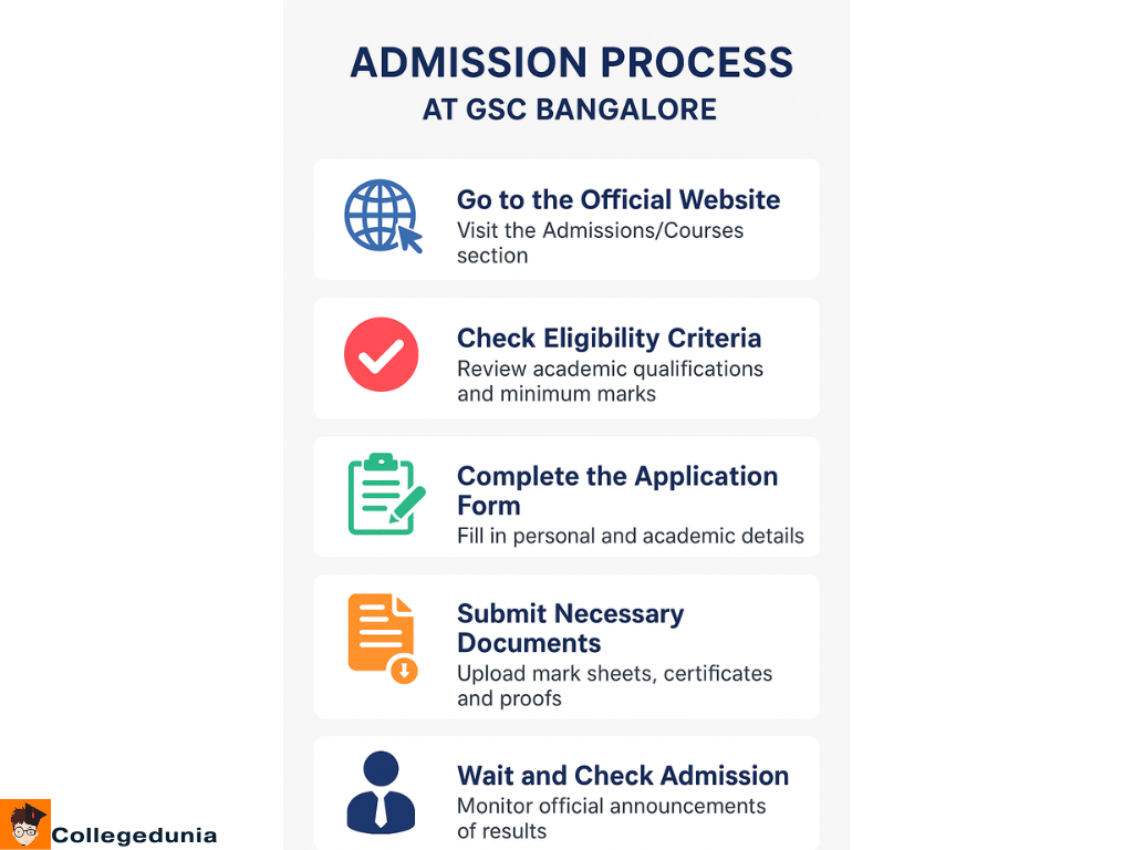 GSC Bangalore admission process