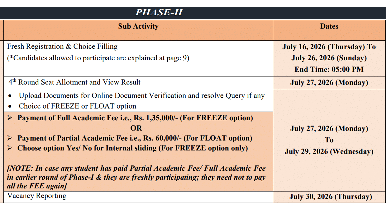 HBTU BTech Round 4 Counselling 2026