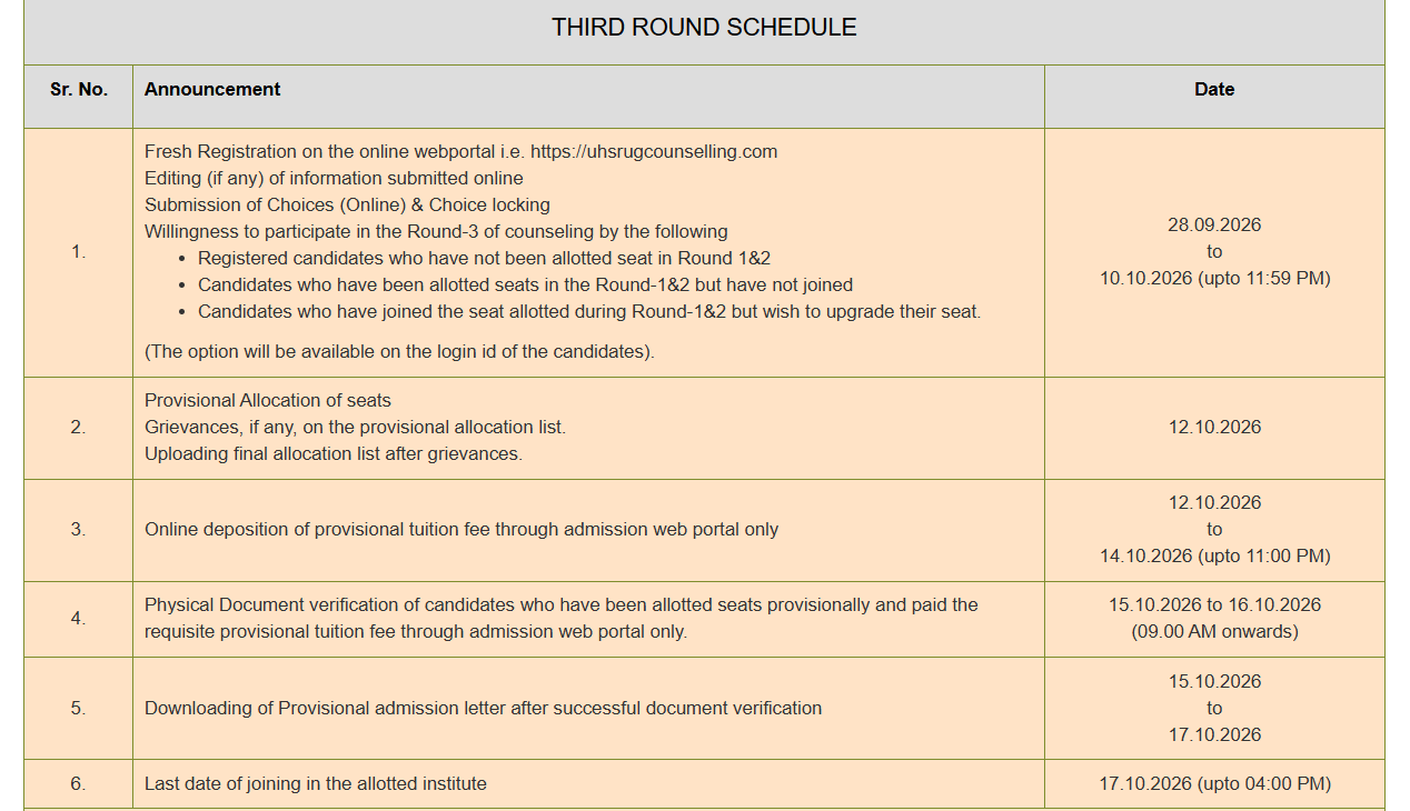 Haryana NEET UG Round 3 Counselling 2026 Important Dates