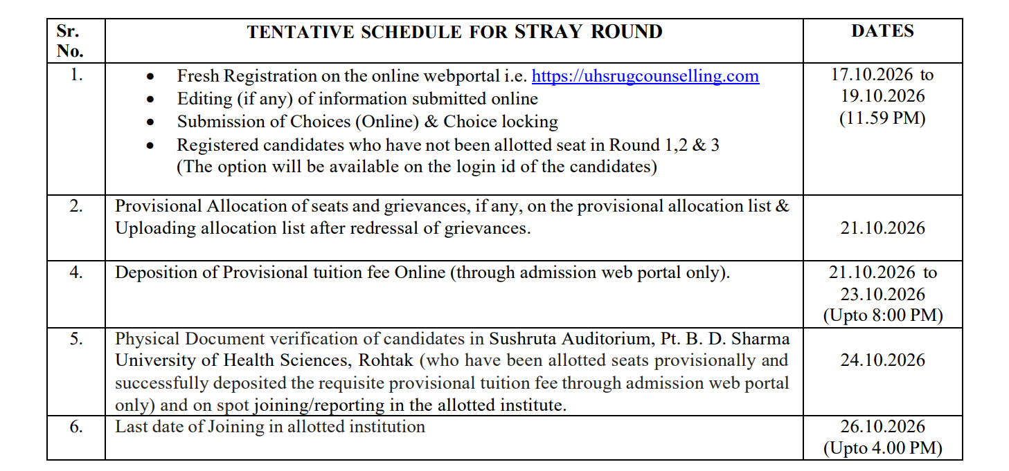 Haryana NEET UG Stray Round 2026 Important Dates