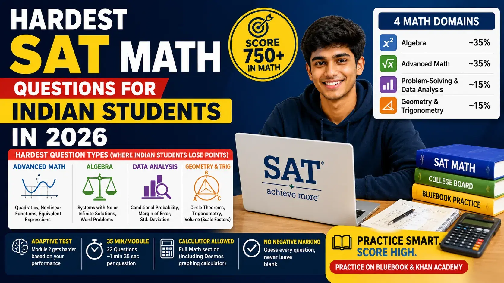 Hardest SAT Math Questions