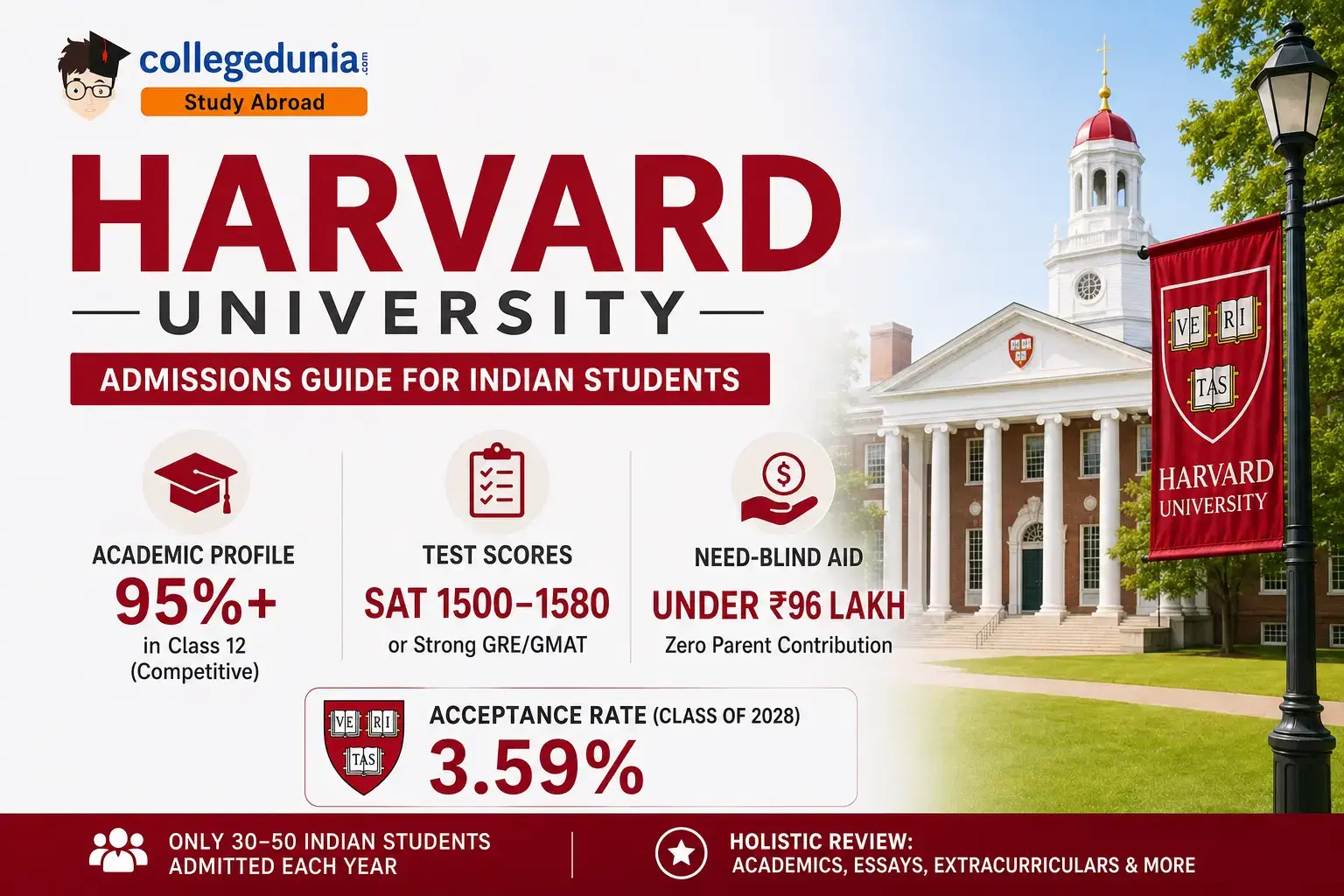how_to_get_into_harvard_from_india
