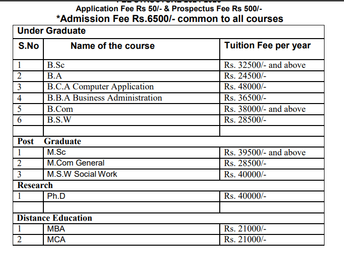 Fees as per Official Website