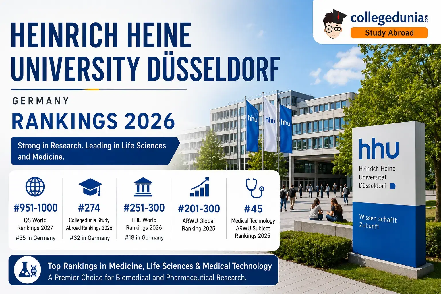 university_of_duesseldorf_ranking
