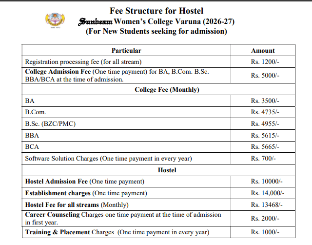 Sunbeam Women's College Varuna Hostel Fees 2026