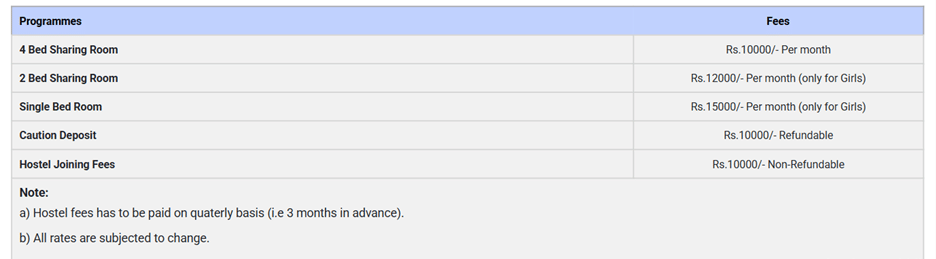 Hostel Fee Details-