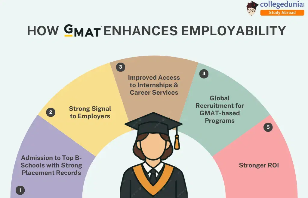 how-gmat-enhances-employability