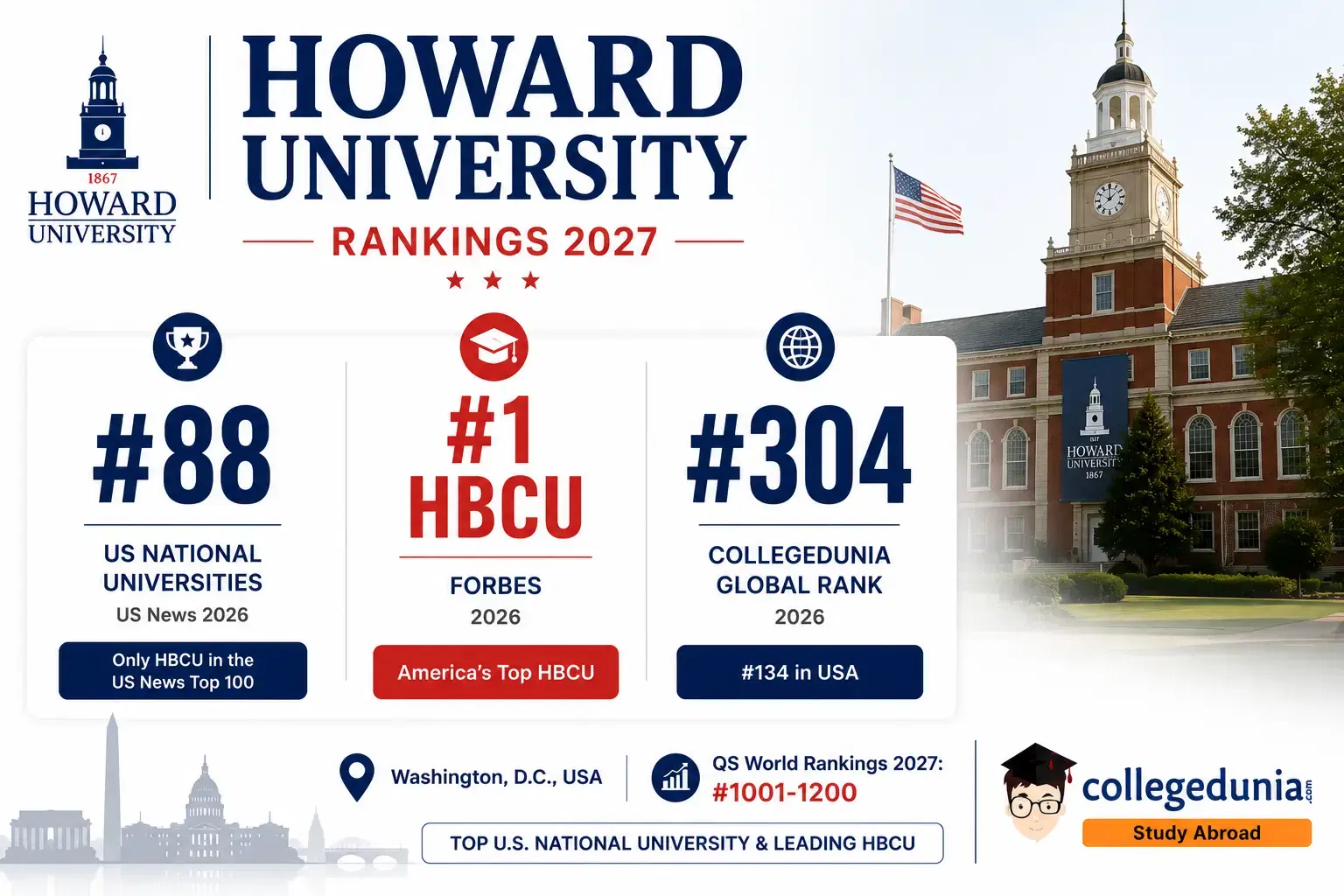 howard_university_ranking