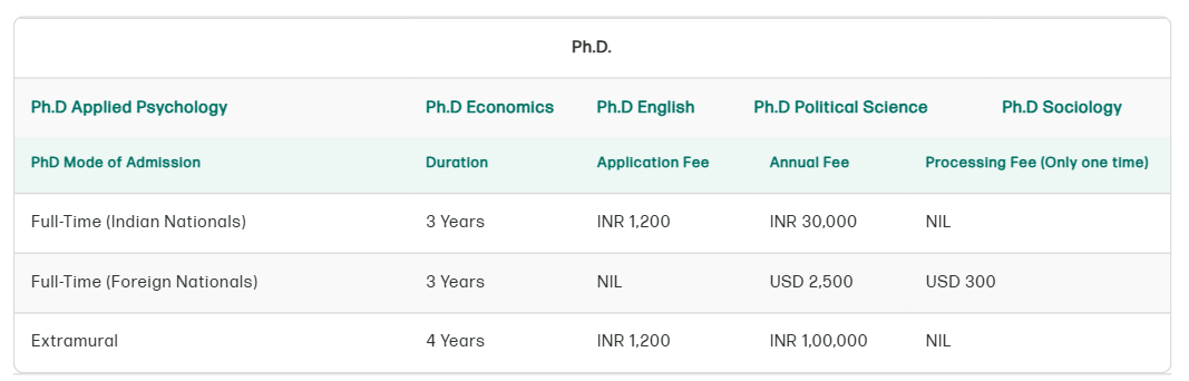 Fee Structure 2026 (As per website)-