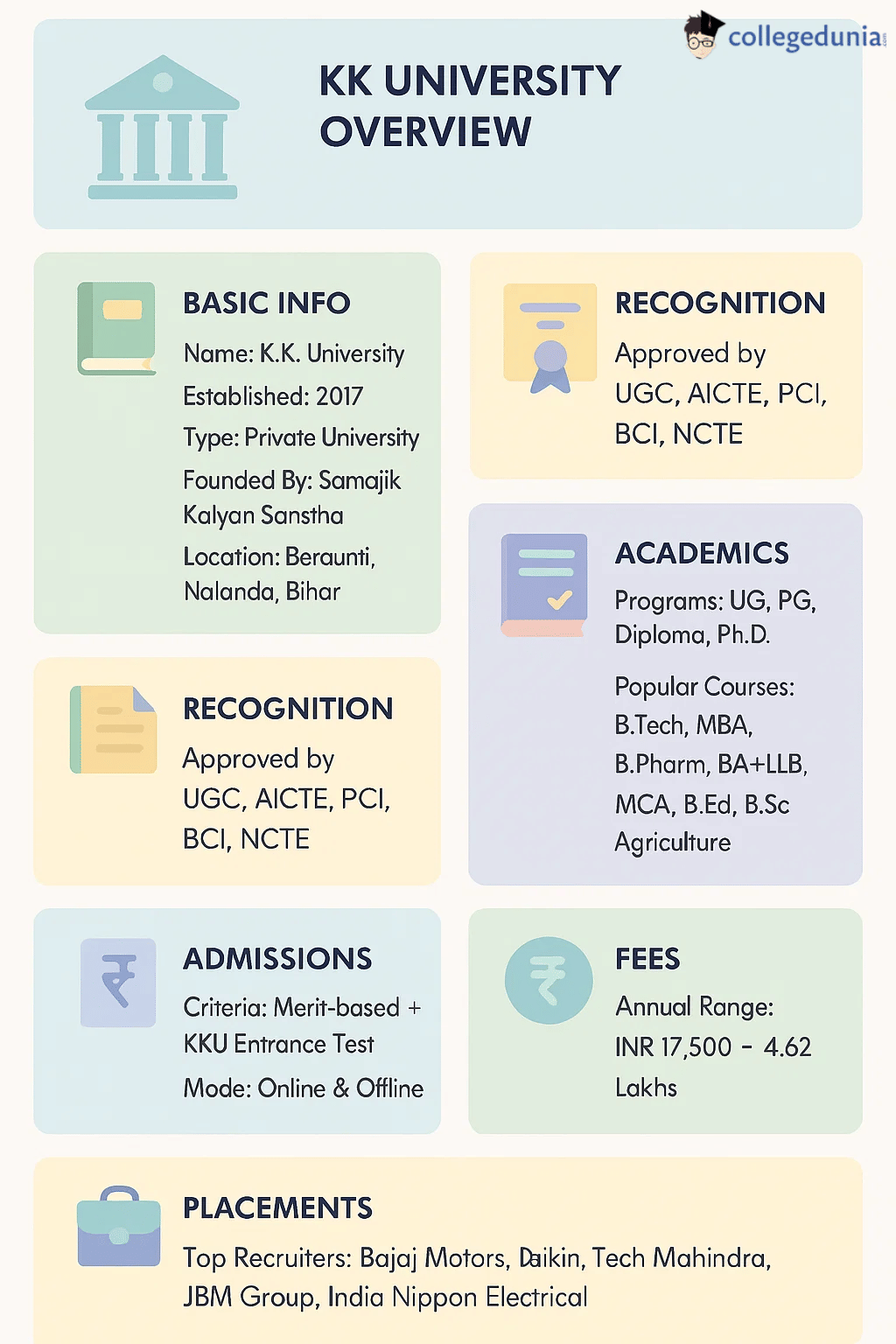 KK University Overview