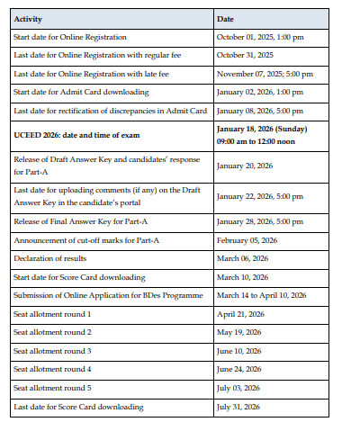 UCEED 2026 Important Dates 
