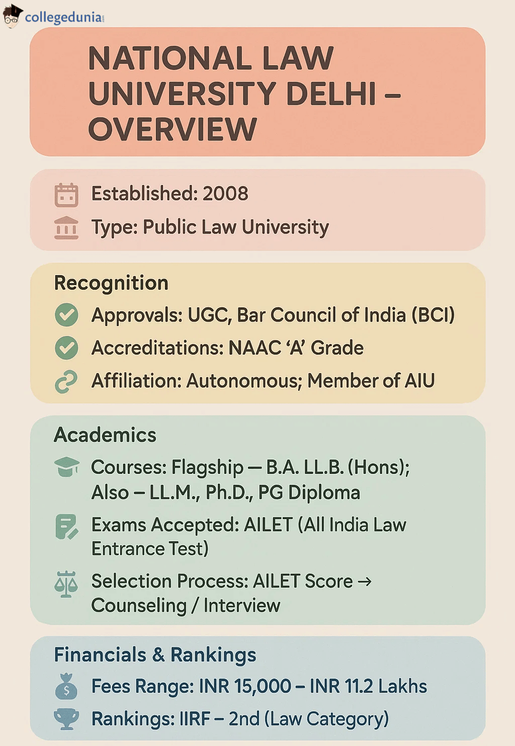 NLU Delhi Overview