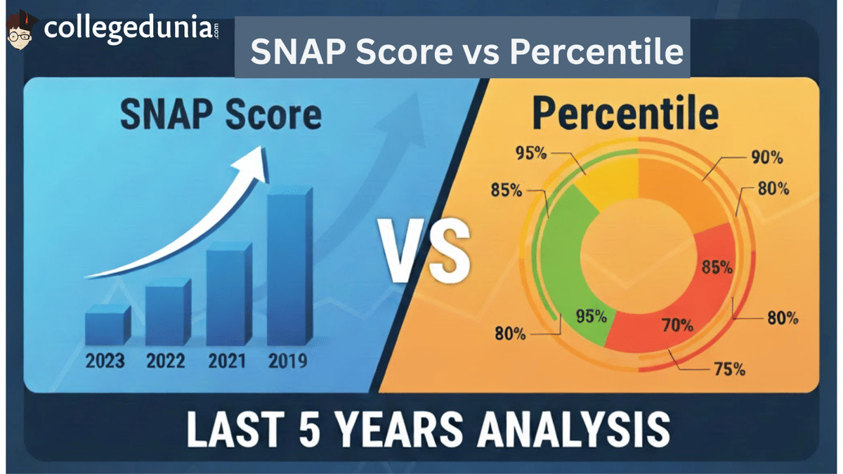 SNAP Score vs Percentile Last 5 Years Analysis