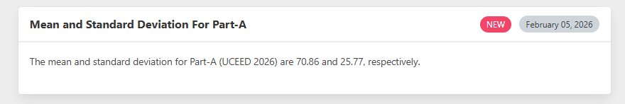 UCEED Marks Calculation