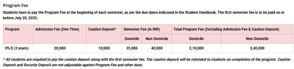 Fee Structure 2025 (As per website)-