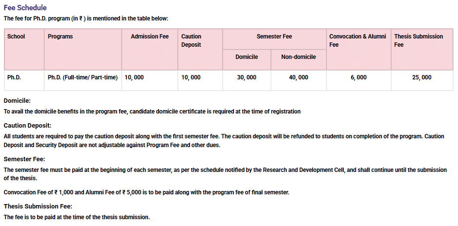 Fee Structure 2025 (As per website)-