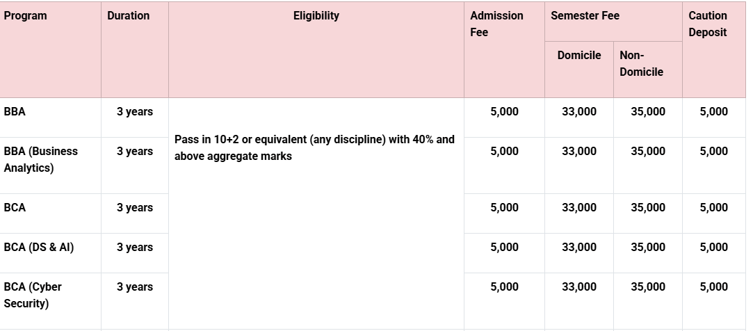 Fees as per Official Website