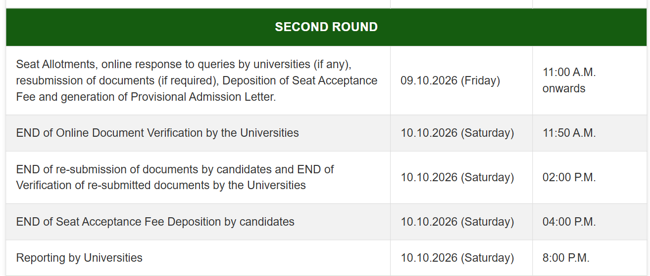 ICAR AIEEA PG 2026 Round 2 Important Dates