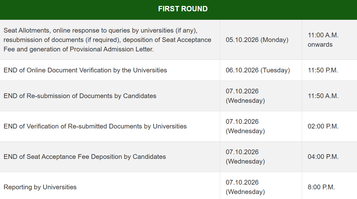ICAR AIEEA PG Round 1 Important Dates