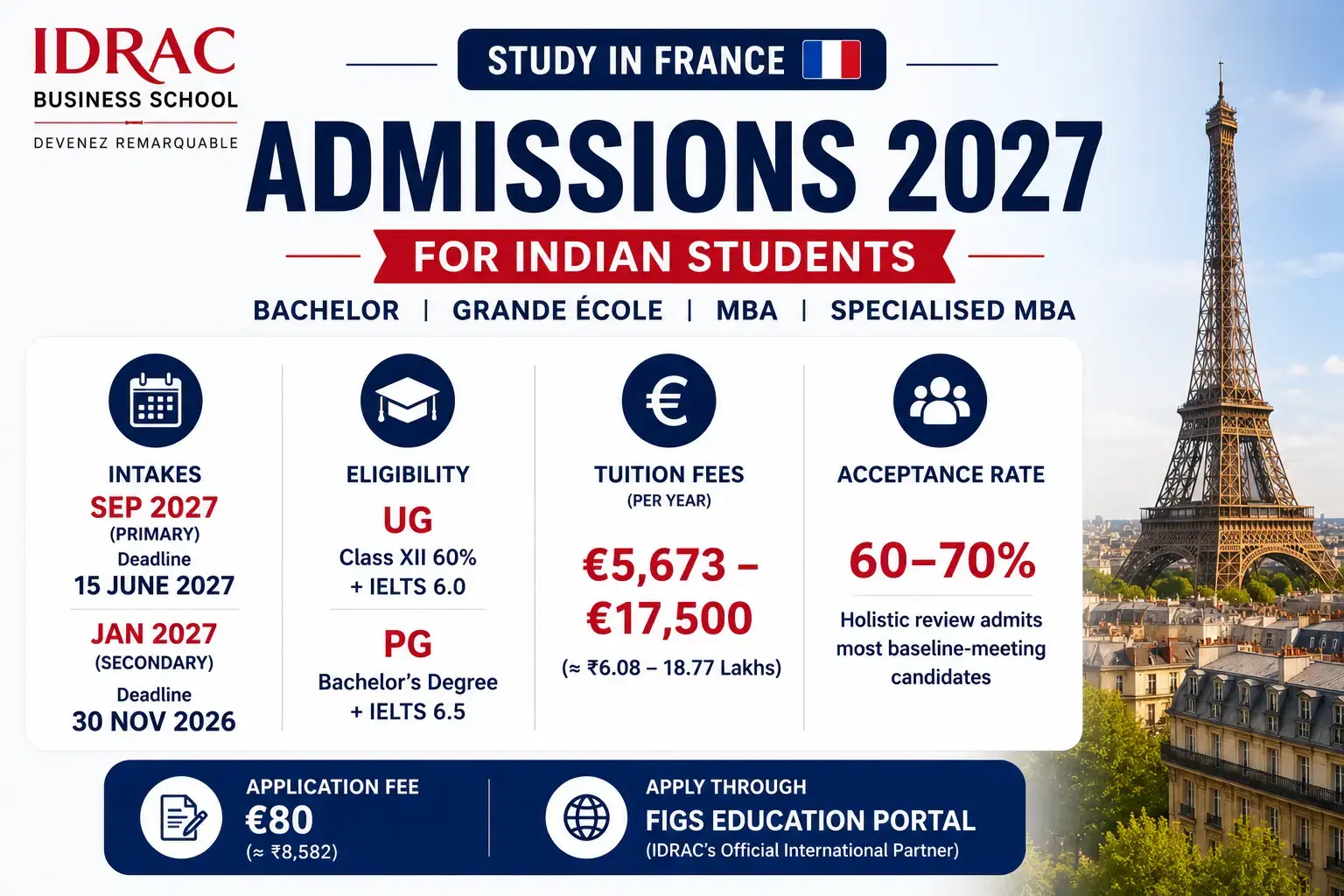 idrac_business_school_admissions