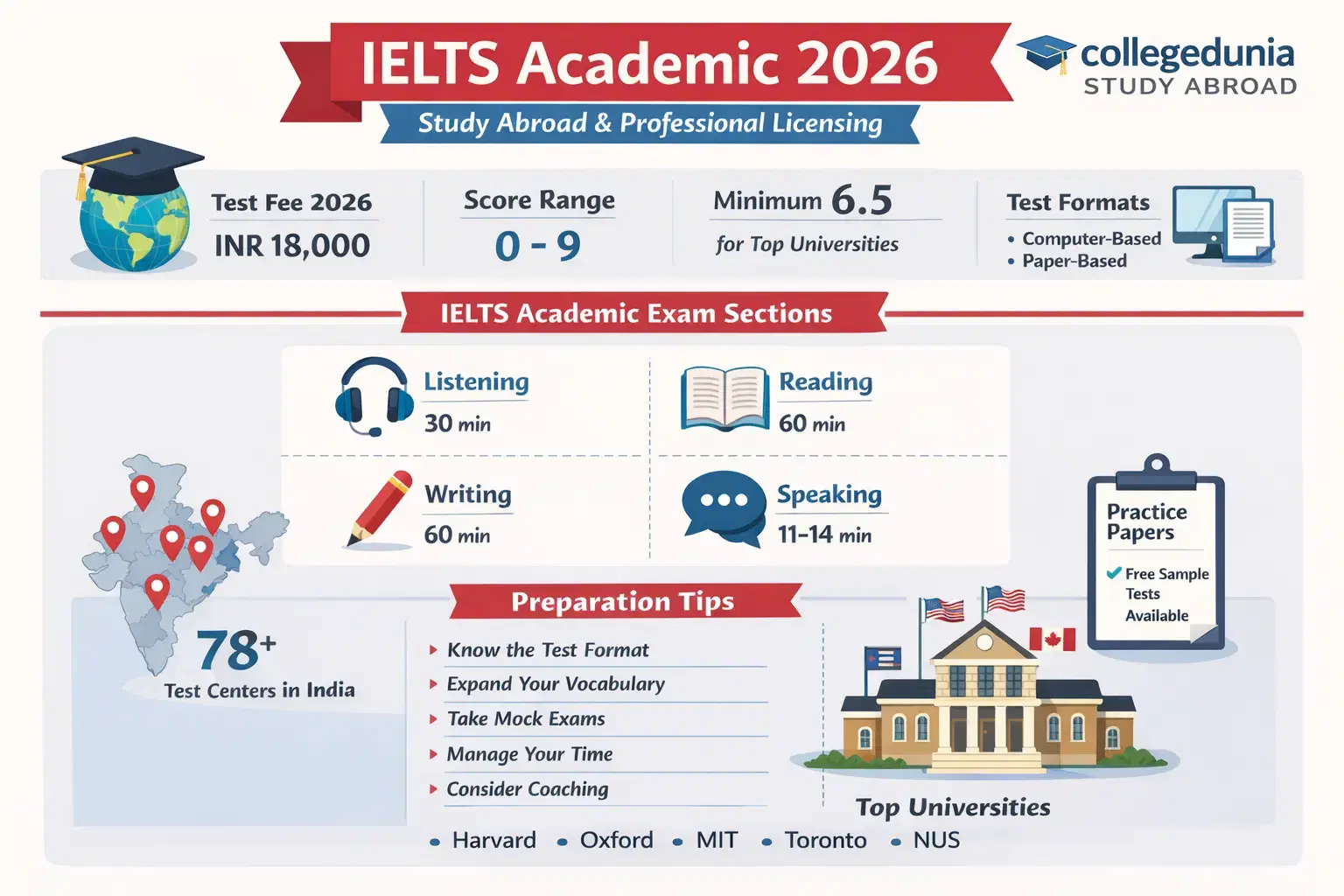 IELTS Academic 2026
