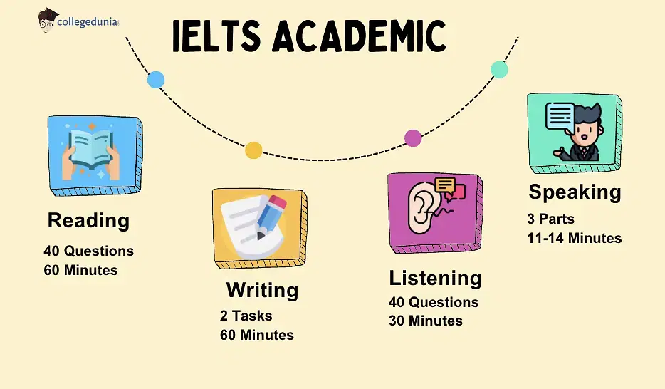 IELTS Academic Test Pattern 2025