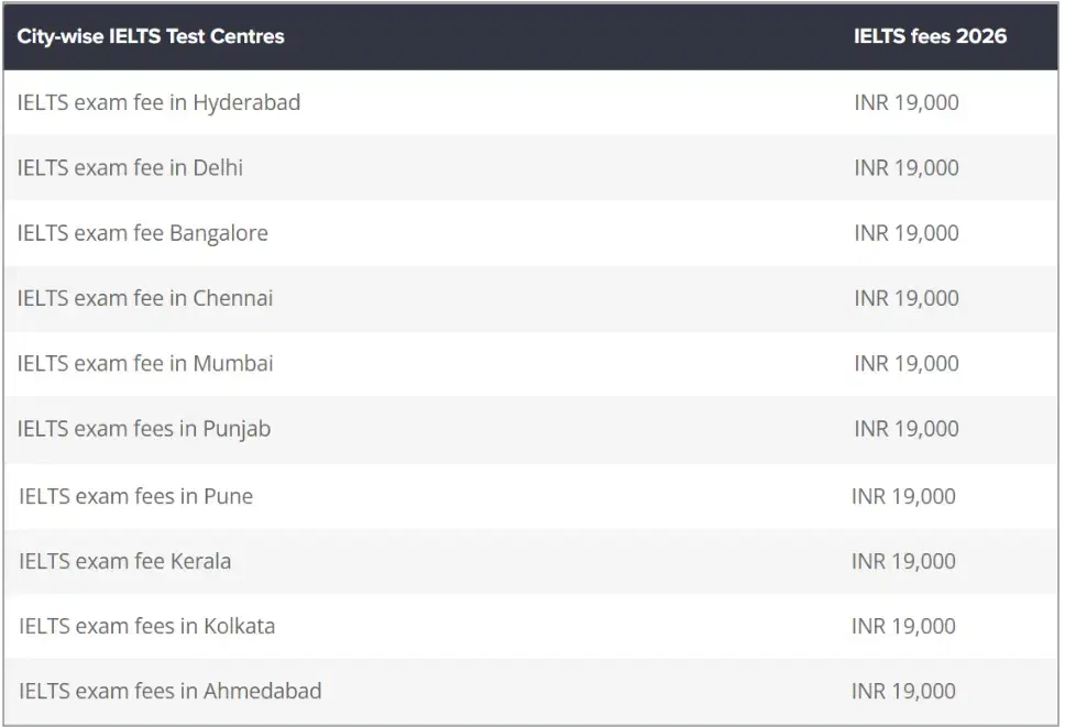 IELTS City-wise Exam Fees in India 2026