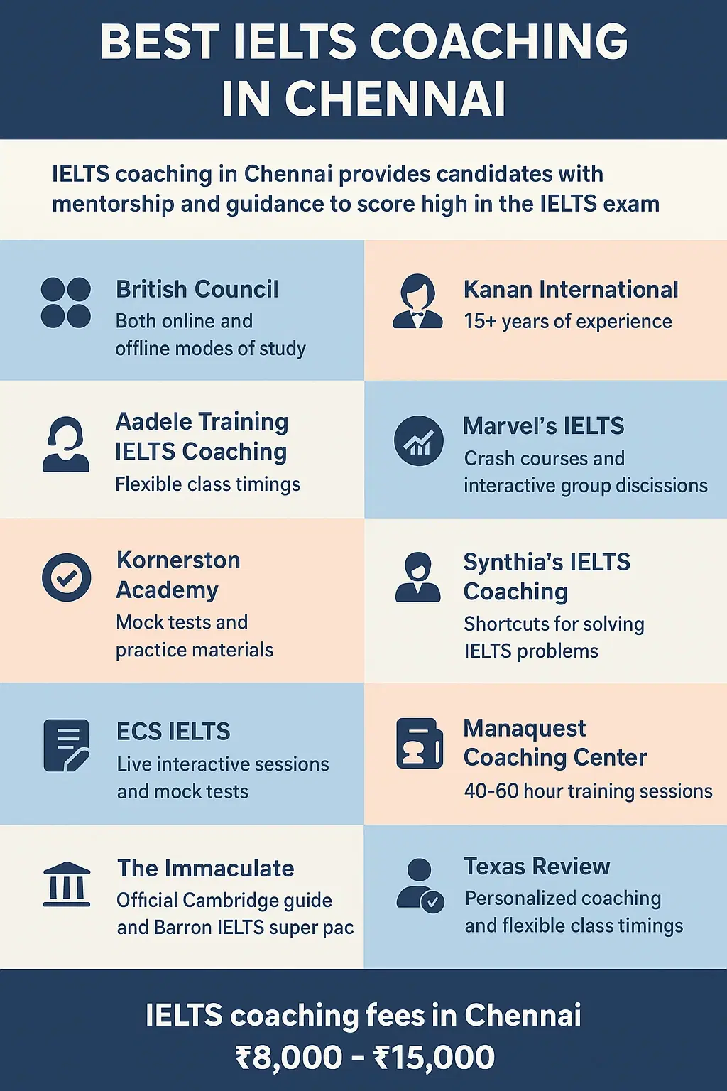 IELTS Coaching in Chennai