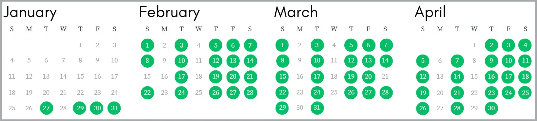 IELTS Exam Dates in Ahmedabad